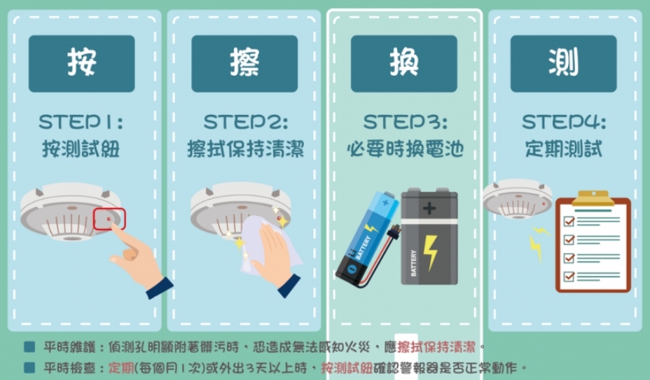 測試