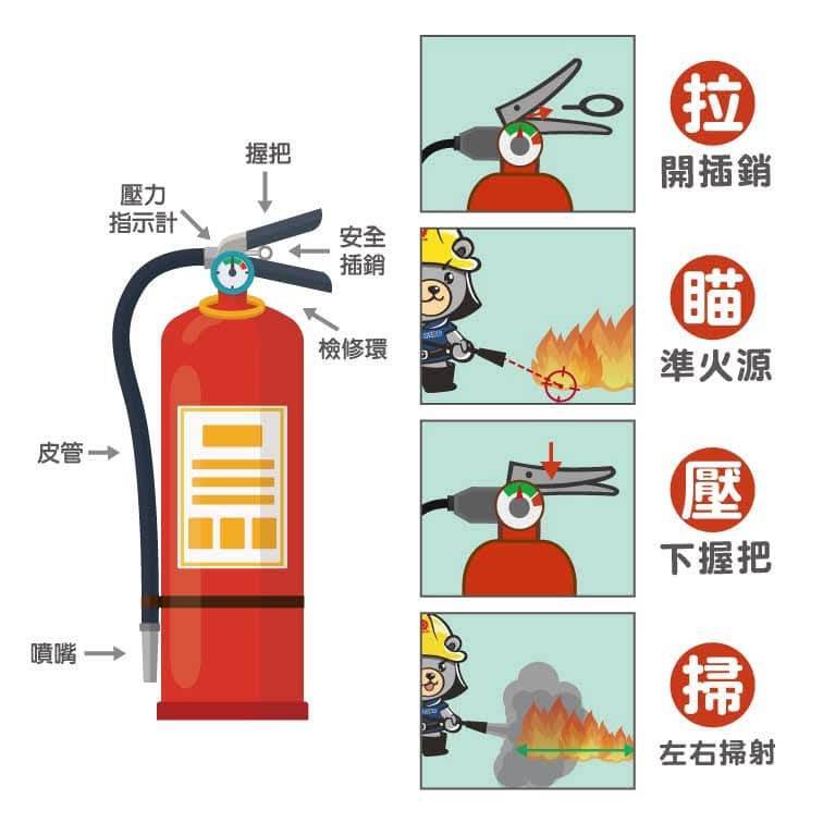 滅火器