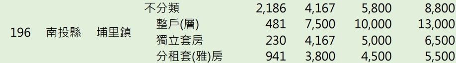 表格