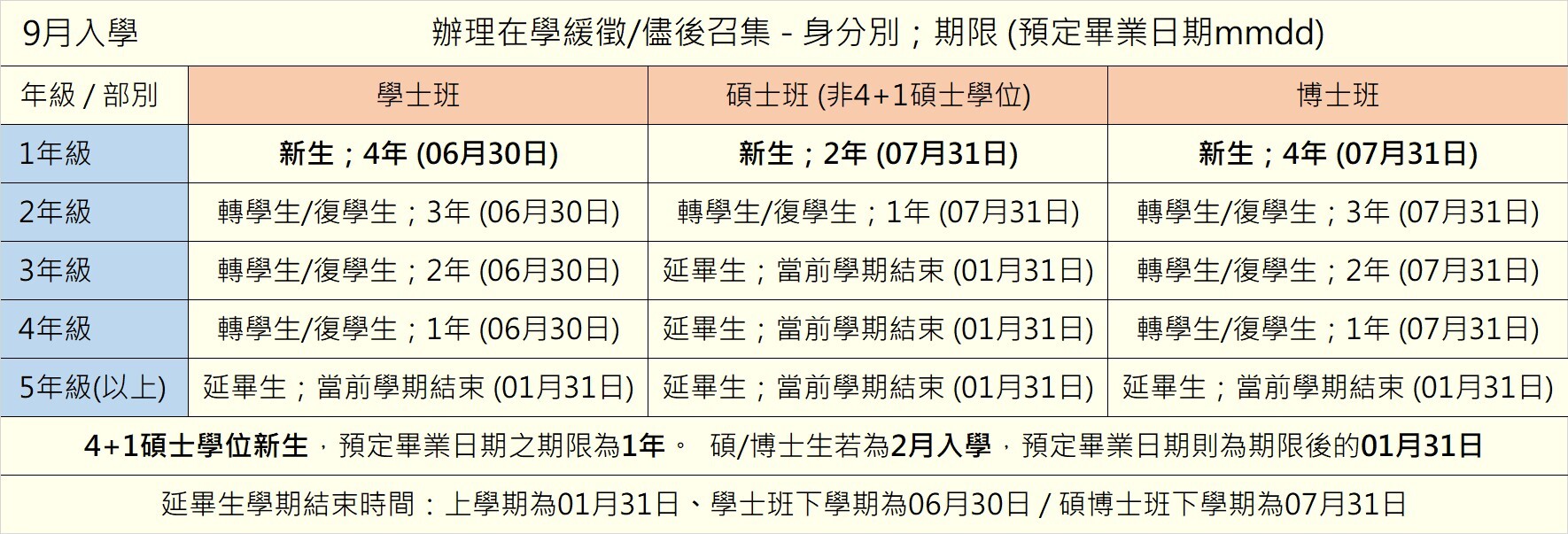 表格