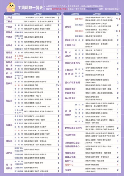 竹市府暑期工讀103職缺(另開新視窗/jpg檔)圖片