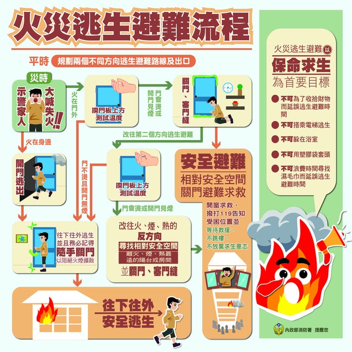 Link to 火災逃生避難原則