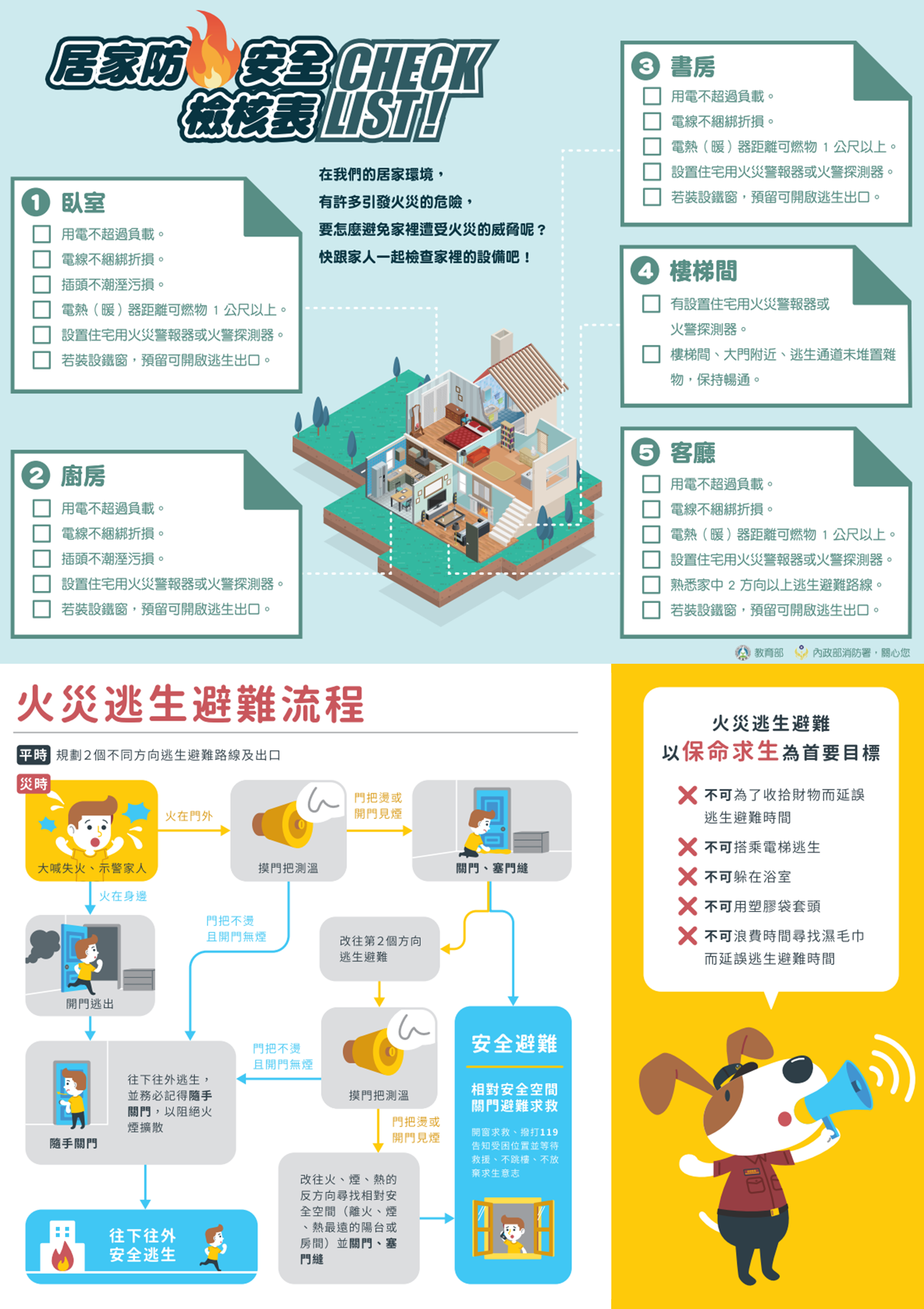 Link to 火災逃生避難原則